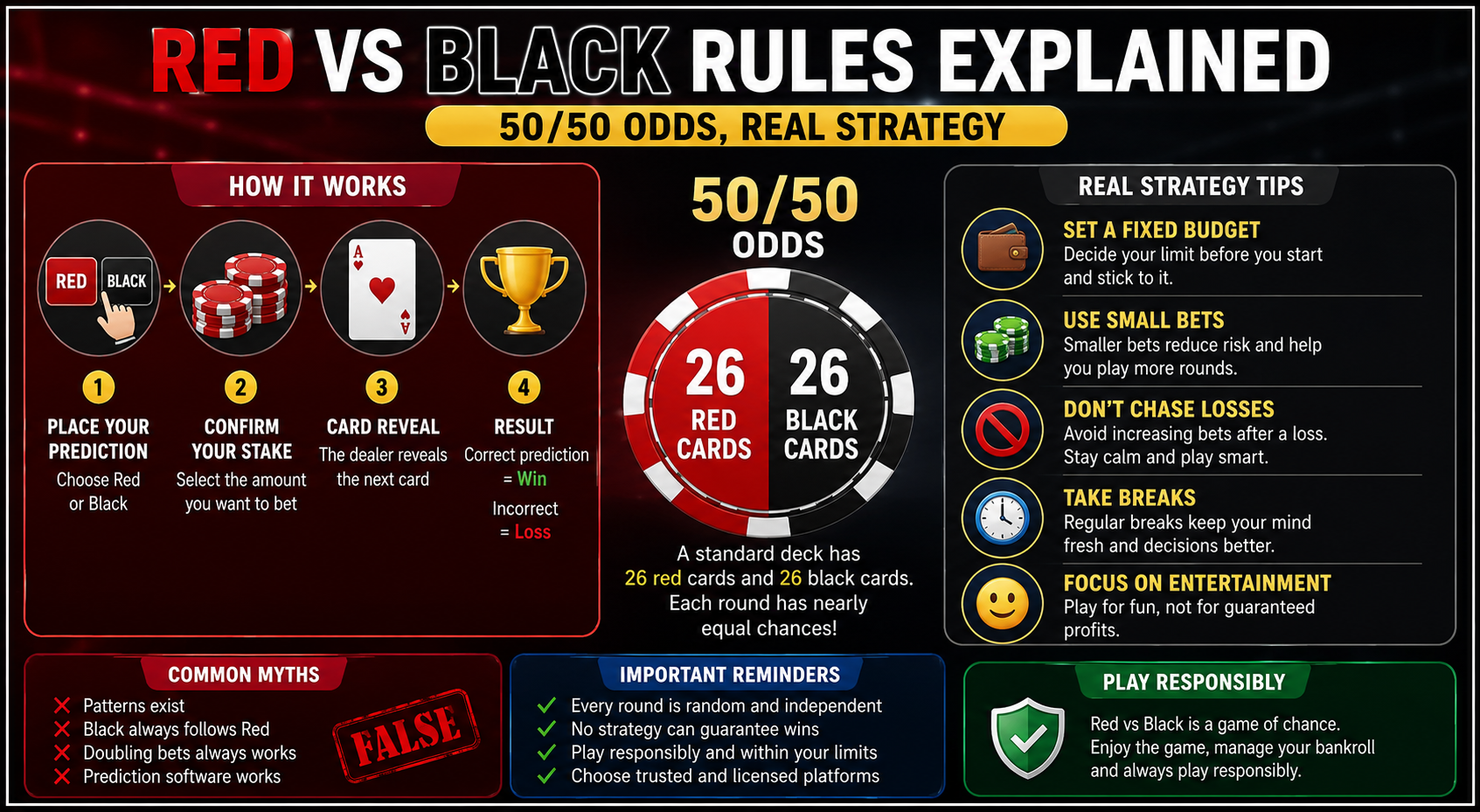 Red vs Black Rules Explained: 50/50 Odds, Real Strategy
