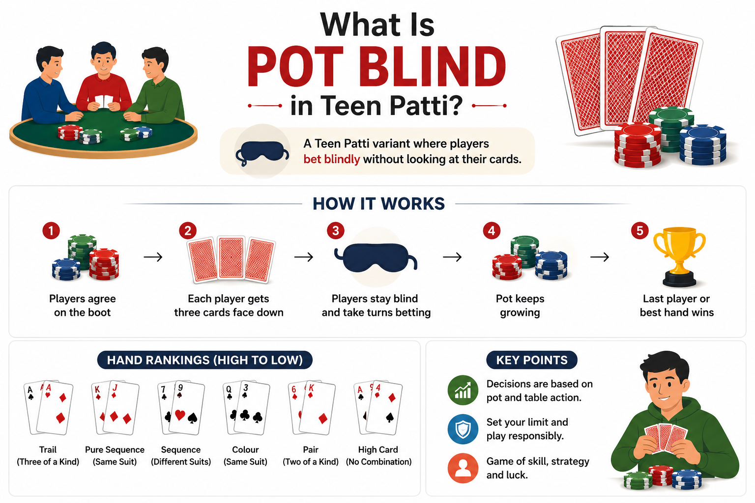 What Is Pot Blind in Teen Patti