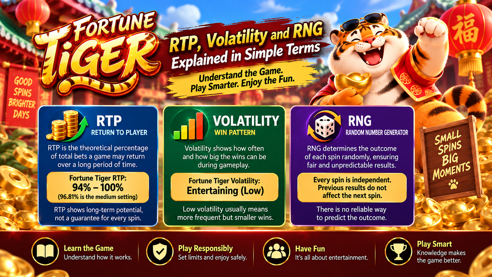 Fortune Tiger RTP Volatility and RNG