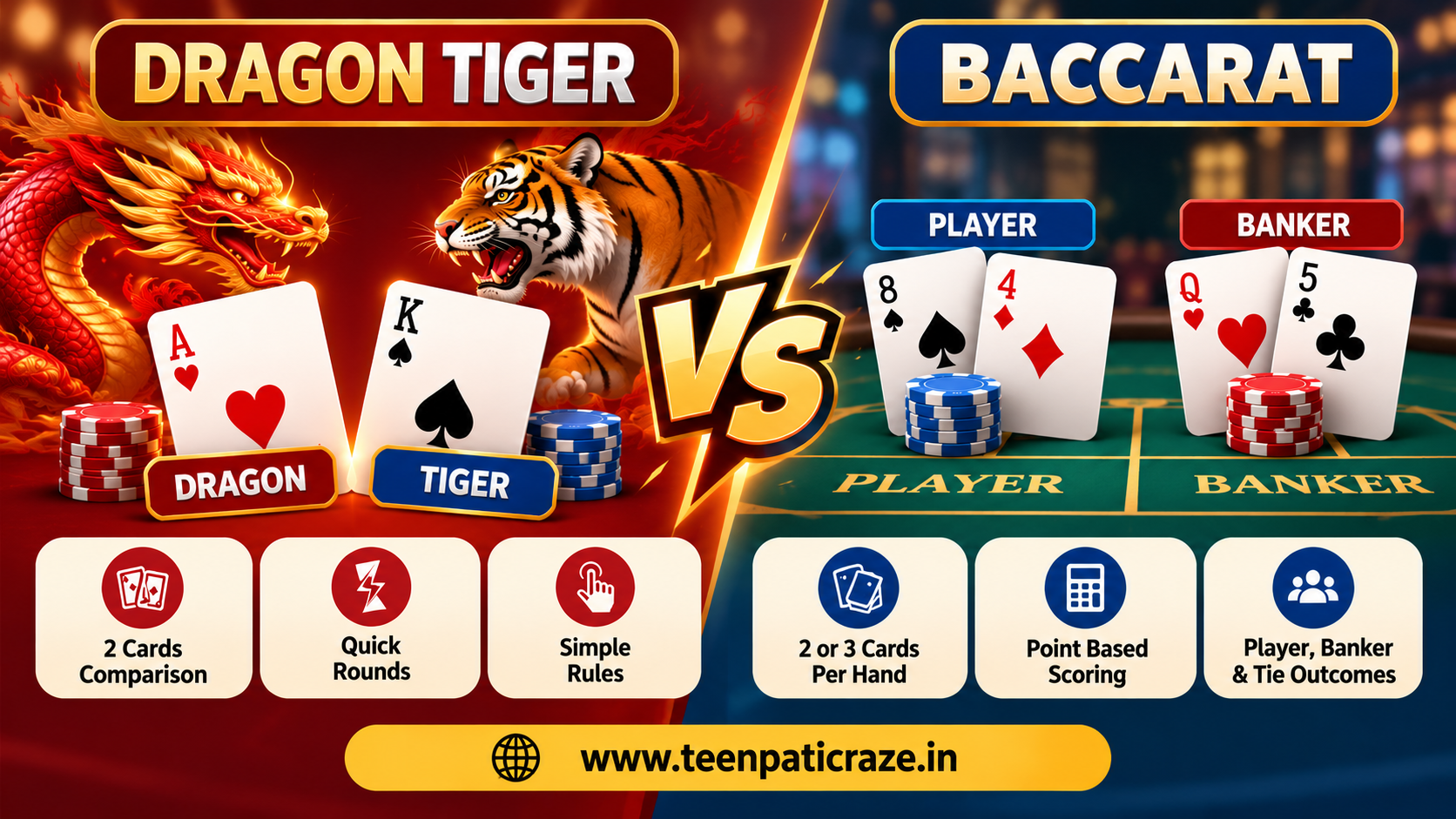 Dragon Tiger vs Baccarat Rules Card Values and Key Differences.png